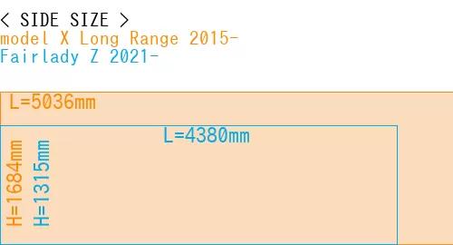 #model X Long Range 2015- + Fairlady Z 2021-